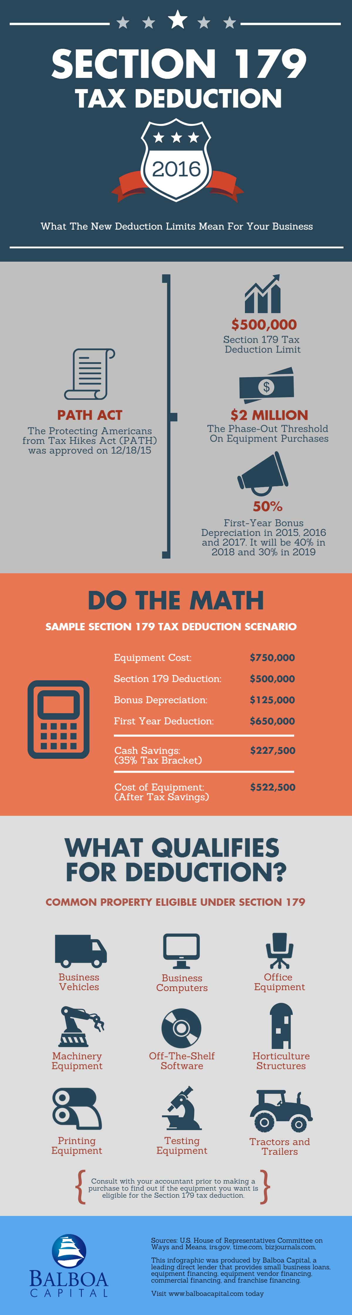 Section 179 tax (Infographic)
